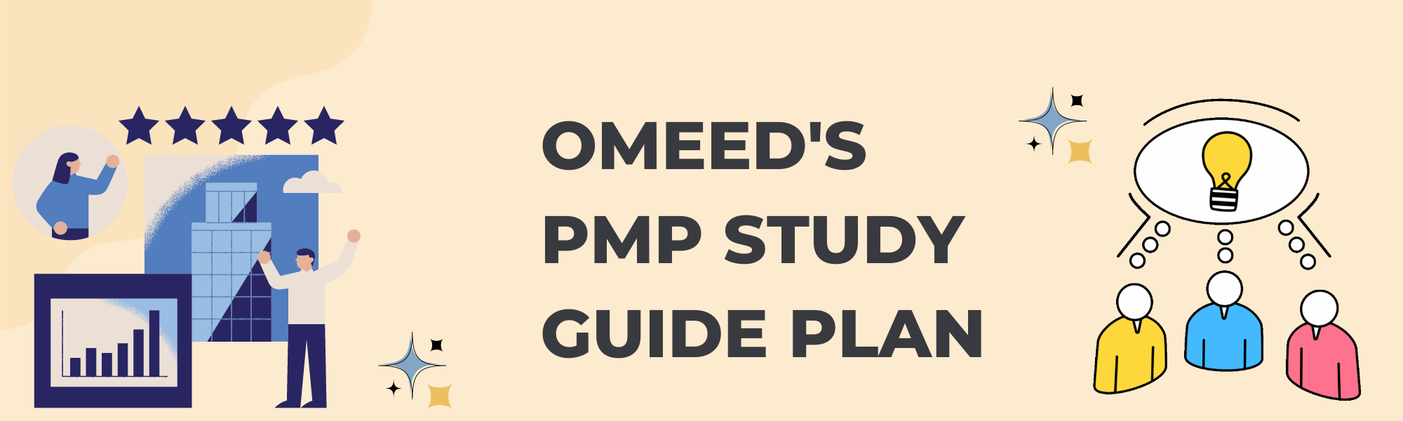 Overview graphic for the PMP study plan